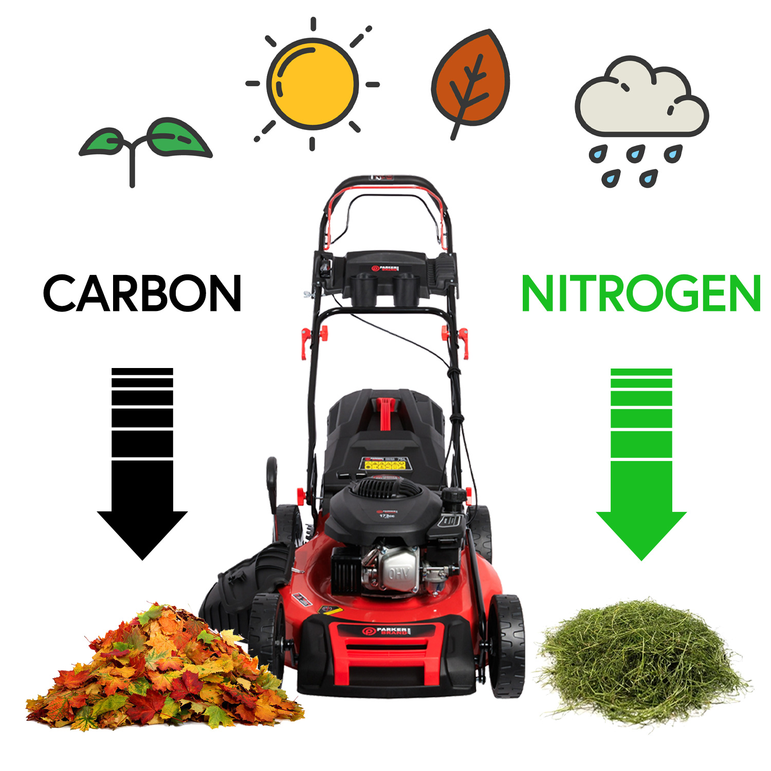 Not Just For The Summer: Mulch all year round with your Lawnmower - even leaves!
