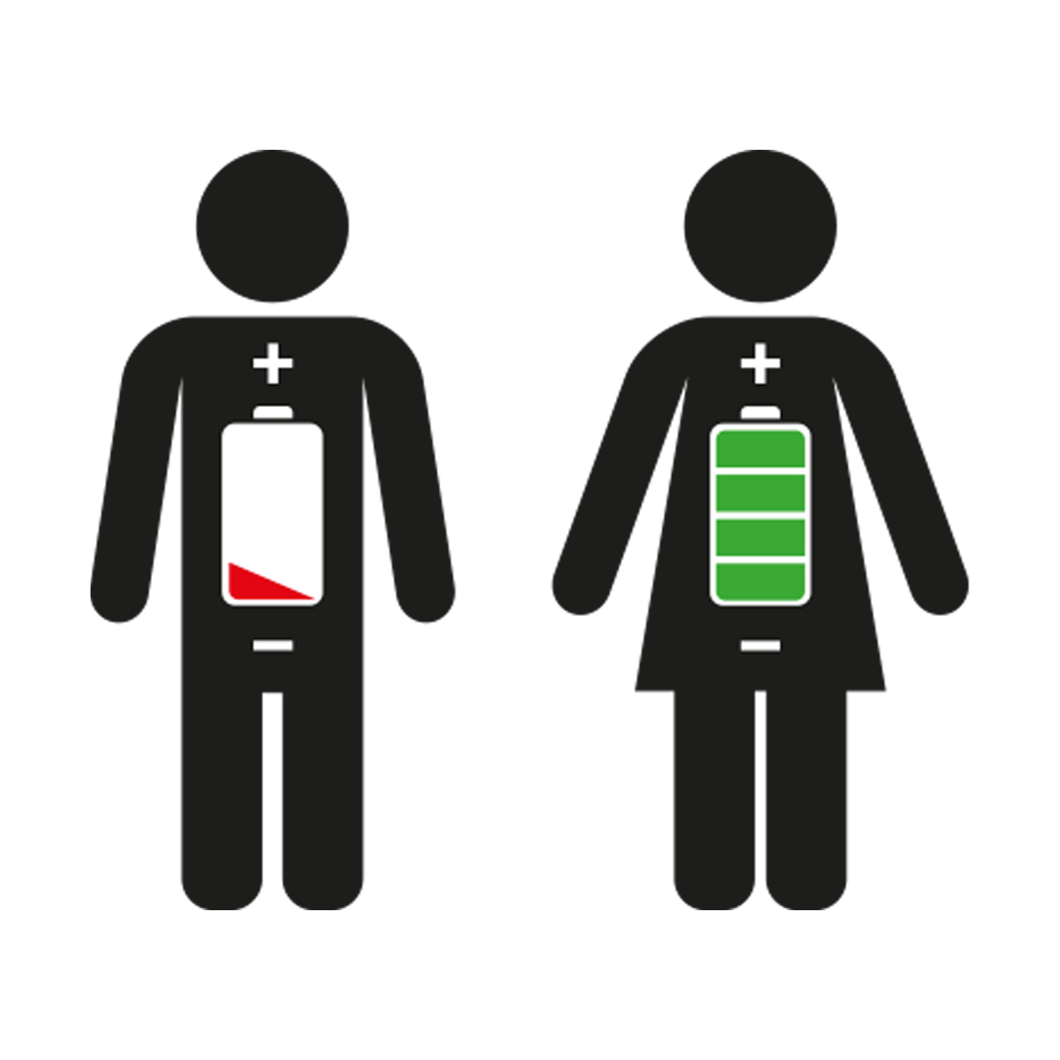 Are YOU a Battery Human?