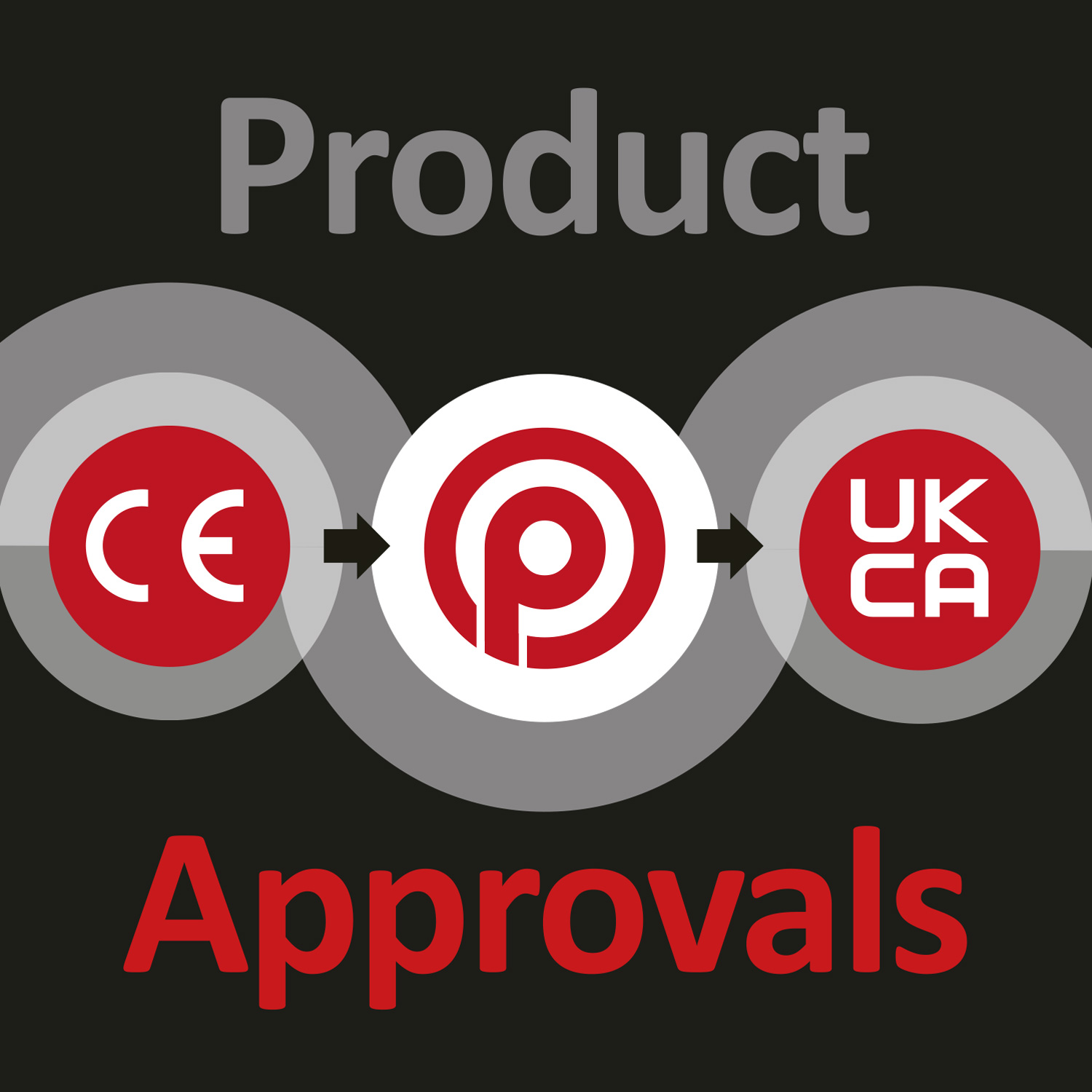 The CE Quality Mark is Changing to UKCA