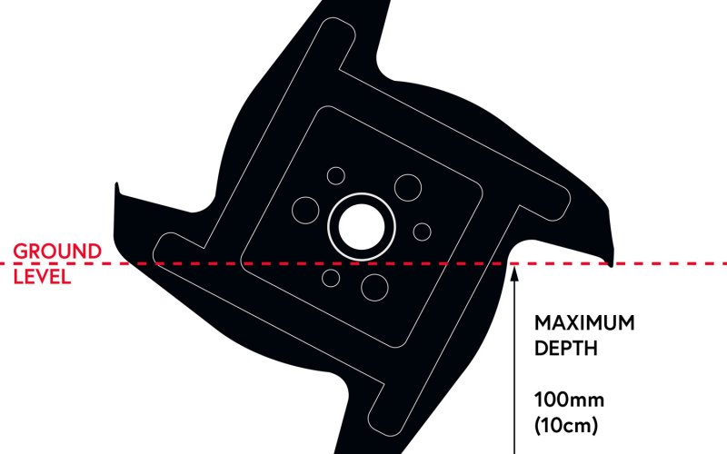 What's the Difference Between a Tiller and a Rotavator?